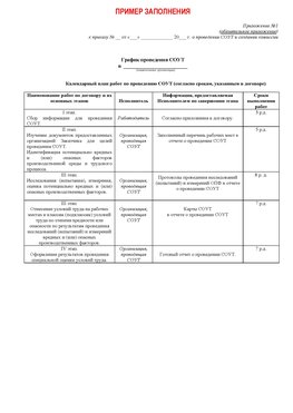Пример заполнения графика (График проведения СОУТ) Переславль-Залесский Аттестация рабочих мест